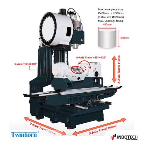 indonesian cnc machinery